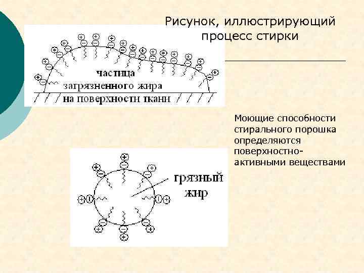 Рисунок, иллюстрирующий процесс стирки Моющие способности стирального порошка определяются поверхностноактивными веществами 