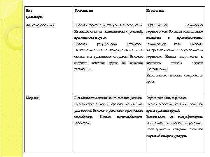 План сравнительной характеристики сергея и шурика