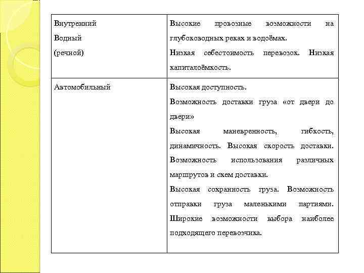 Внутренний Высокие провозные возможности Водный глубоководных реках и водоёмах. (речной) Низкая себестоимость перевозок. на