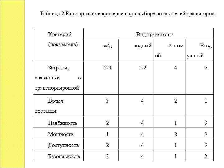 План сравнительного анализа