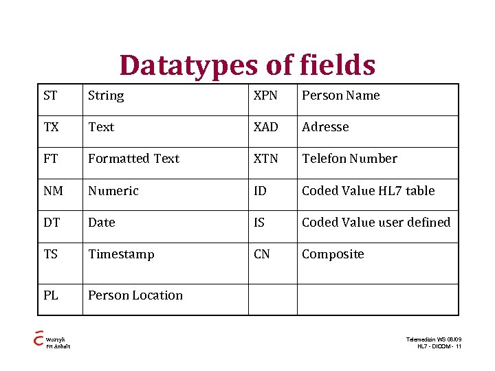 Datatypes of fields ST String XPN Person Name TX Text XAD Adresse FT Formatted