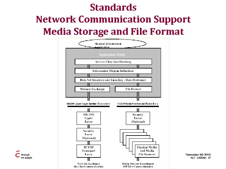 Standards Network Communication Support Media Storage and File Format Worzyk FH Anhalt Telemedizin WS