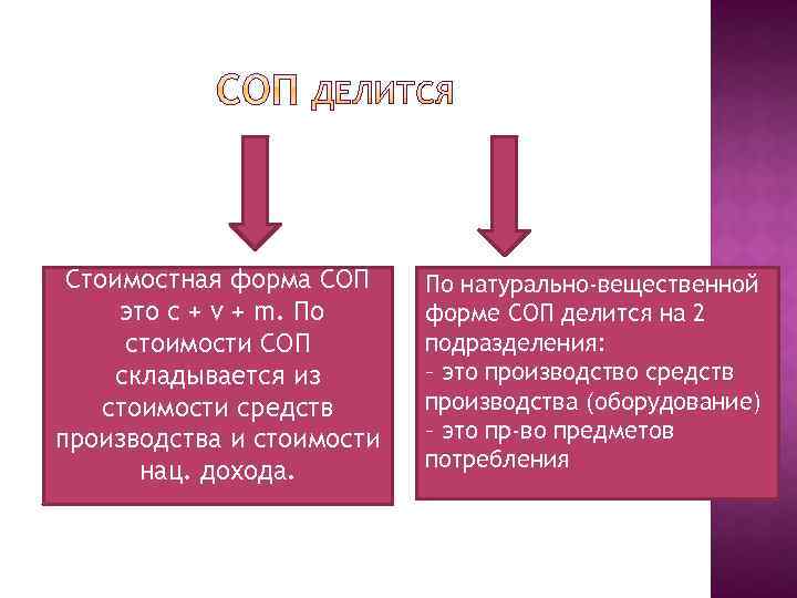 Натурально вещественной. По стоимостной форме СОП состоит из. СОП форма. По стоимостной форме СОП состоит из двух. Сопа.