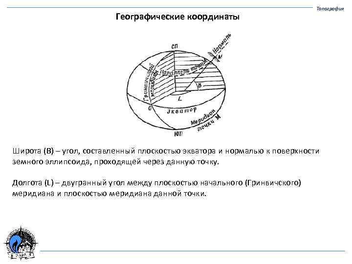 Нормаль к поверхности эллипсоида. Географические координаты топография. Широта это угол между плоскостью. Угол между нормалями к поверхности эллипсоида. Угол между объектом и экватором.