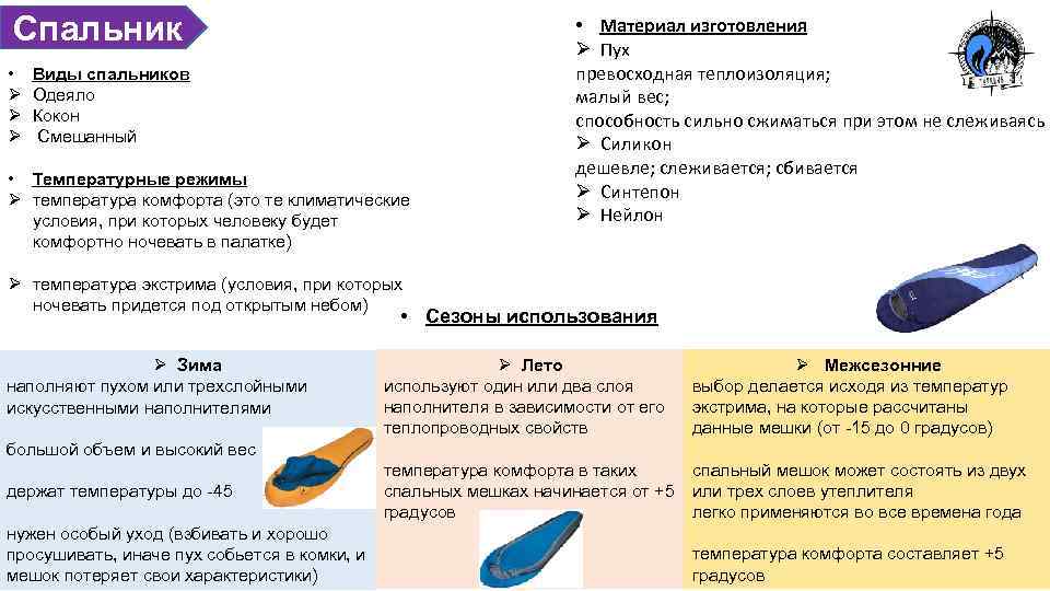 Спальник • Ø Ø Ø Виды спальников Одеяло Кокон Смешанный • Температурные режимы Ø