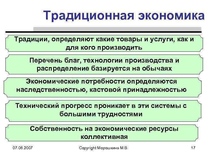 Традиционная экономика Традиции, определяют какие товары и услуги, как и для кого производить Перечень