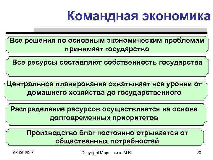 Командная экономика Все решения по основным экономическим проблемам принимает государство Все ресурсы составляют собственность