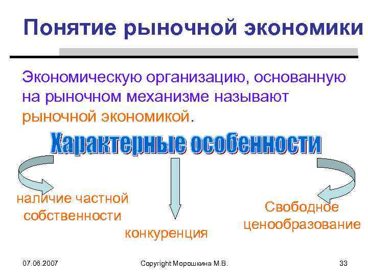 Свободное ценообразование экономическая система. Рыночная экономика термины. Основные понятия рыночной экономики. Основные концепции рынка. Основные концепции рыночной экономики.