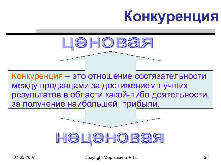 Конкуренция – это отношение состязательности между продавцами за достижением лучших результатов в области какой-либо