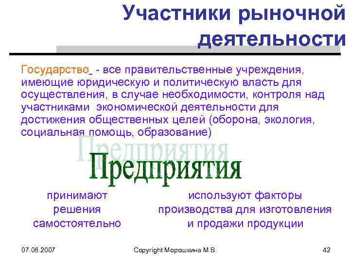 Участники рыночной деятельности Государство - все правительственные учреждения, имеющие юридическую и политическую власть для