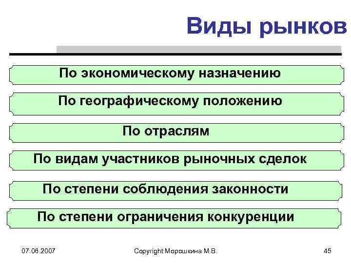 Содержать вид