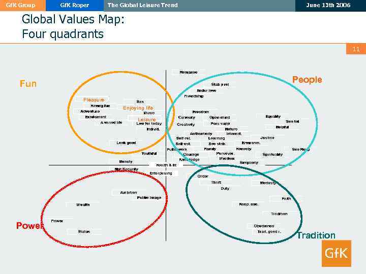 Gf. K Group Gf. K Roper The Global Leisure Trend June 13 th 2006