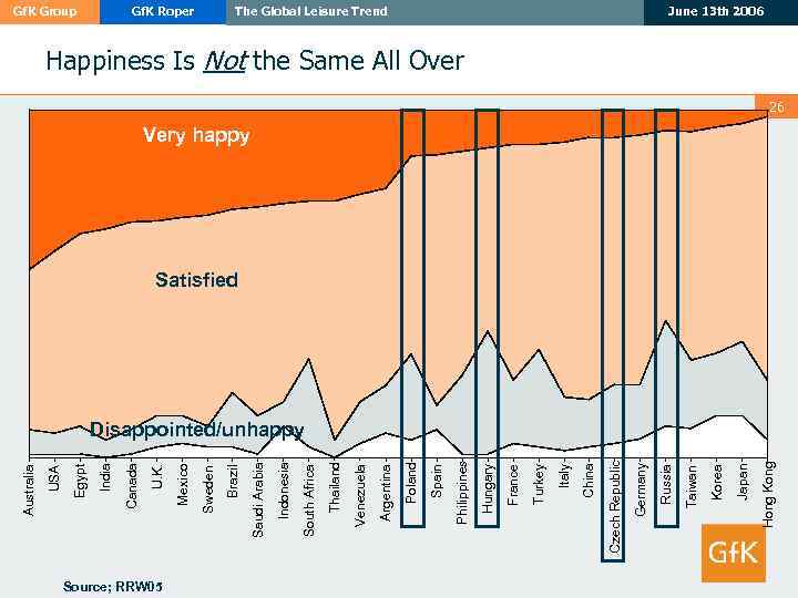 Source; RRW 05 Hong Kong Japan Korea Taiwan The Global Leisure Trend Russia Germany