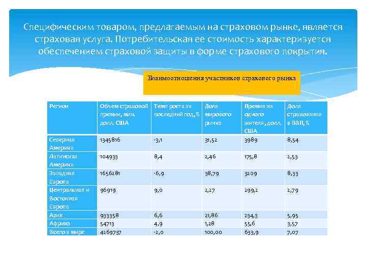 Формы потребительской стоимости. Страхование профессиональной ответственности динамика. Потребительская стоимость страховой услуги. Страхование профессиональной ответственности статистика. Потребительная стоимость страховой услуги это.