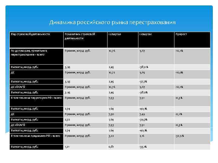 Страховой квартал