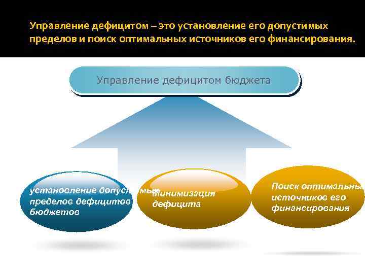 Методы управления бюджетным дефицитом. Управление дефицитом бюджета. Меры по управлению бюджетным дефицитом.