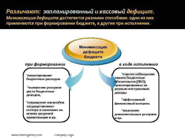 Коэффициент сбалансированности диаграммы