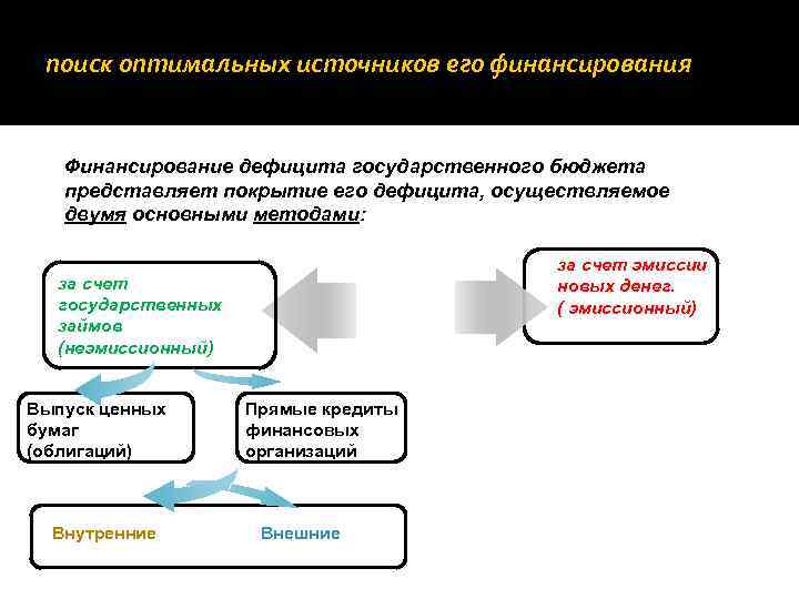 Оптимальный источник