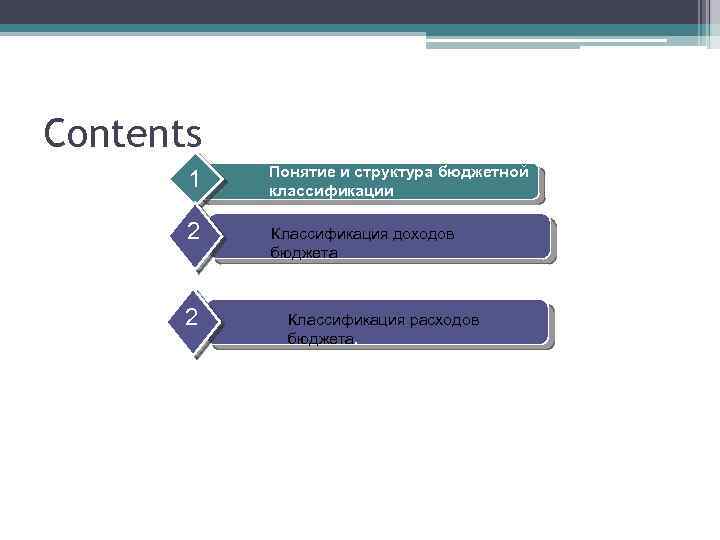 Contents 1 Понятие и структура бюджетной классификации 2 Классификация доходов бюджета 2 Бю Сбалансированность