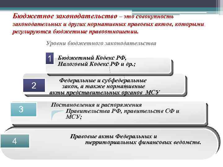 Бюджетное законодательство – это совокупность законодательных и других нормативных правовых актов, которыми регулируются бюджетные