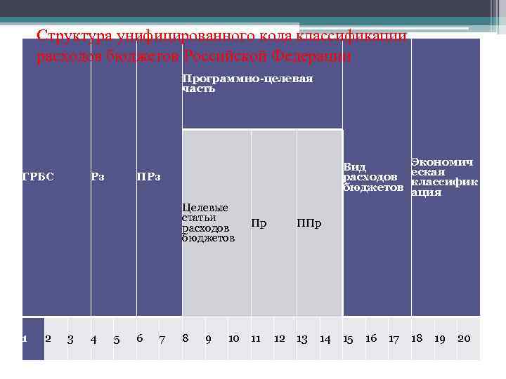 Бюджетная классификация приказ. Целевые статьи расходов бюджетов Российской Федерации. Коды бюджетной классификации ГРБС. Бюджетная классификация . Главные распорядители бюджетных средств. Бюджетные классификации РЗ.