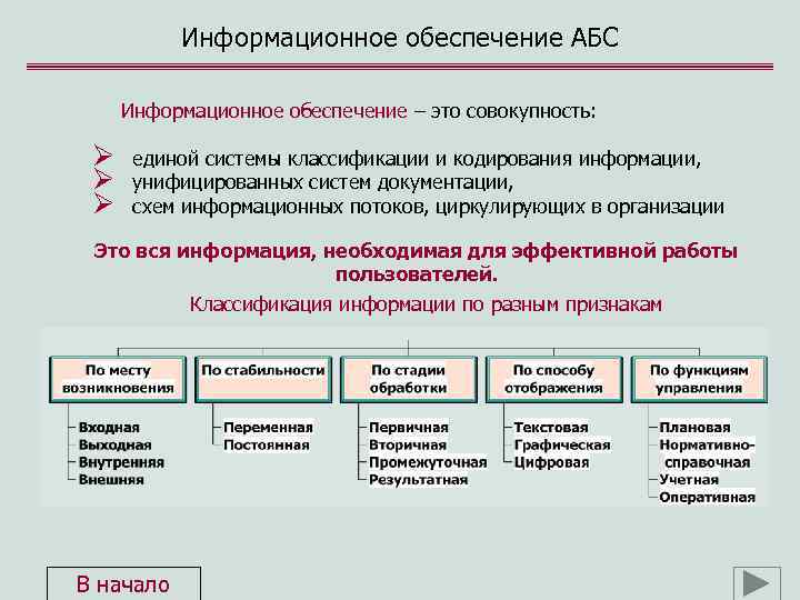 Информационное обеспечение АБС Информационное обеспечение – это совокупность: Ø Ø Ø единой системы классификации