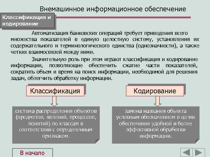 Внемашинное информационное обеспечение Классификация и кодирование Автоматизация банковских операций требует приведения всего множества показателей