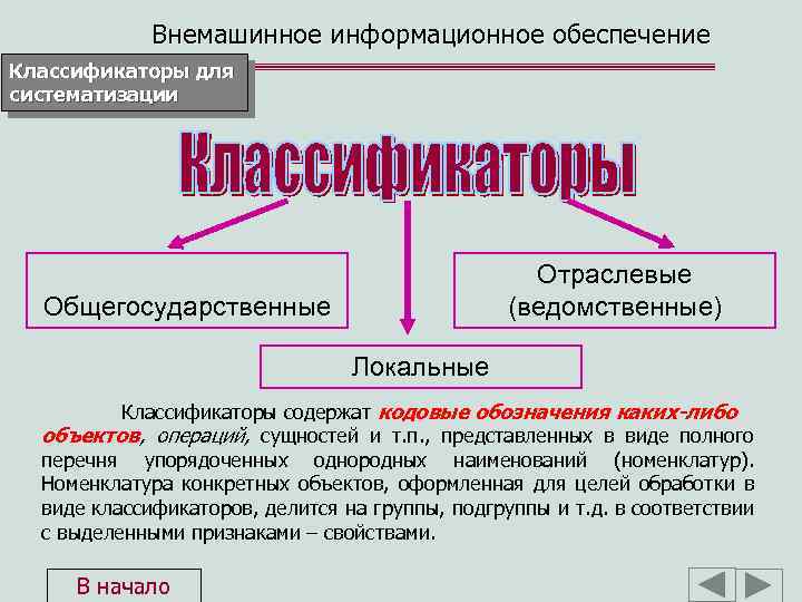 Внемашинное информационное обеспечение Классификаторы для систематизации Отраслевые (ведомственные) Общегосударственные Локальные Классификаторы содержат кодовые обозначения