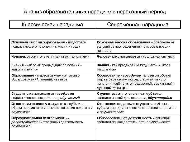 Кто является автором парадигмы образования