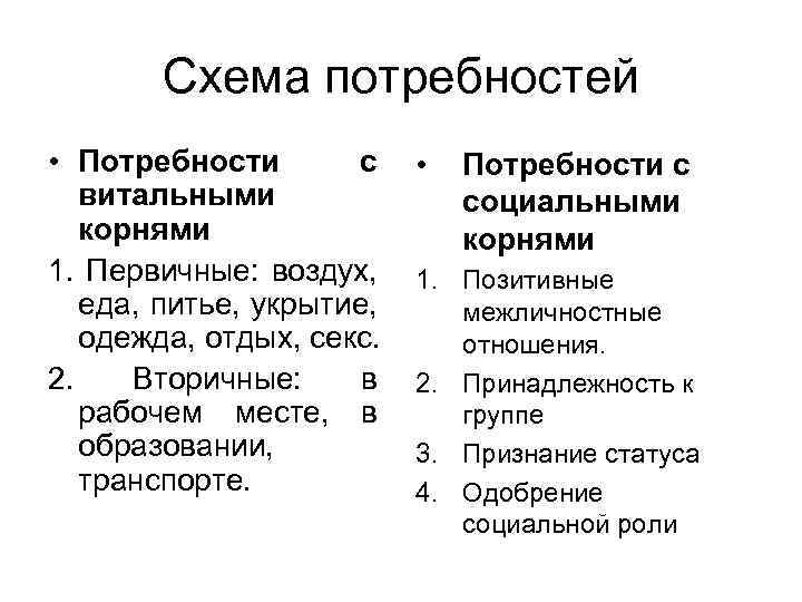 Схема потребностей • Потребности с витальными корнями 1. Первичные: воздух, еда, питье, укрытие, одежда,