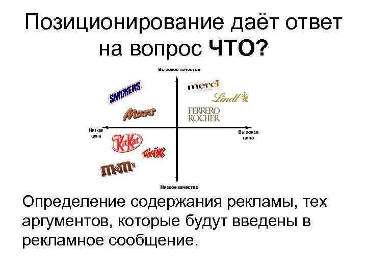 Позиционирование даёт ответ на вопрос ЧТО? Определение содержания рекламы, тех аргументов, которые будут введены