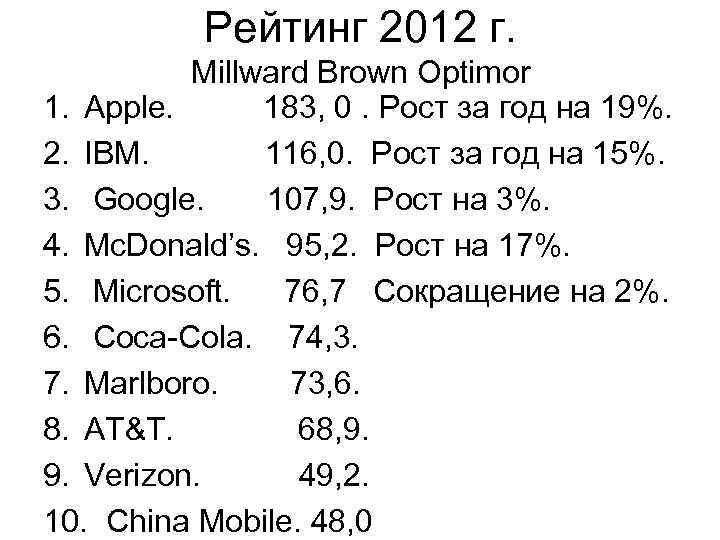 Рейтинг 2012 г. Millward Brown Optimor 1. Apple. 183, 0. Рост за год на