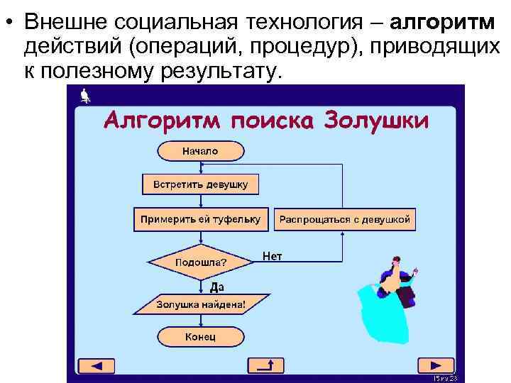  • Внешне социальная технология – алгоритм действий (операций, процедур), приводящих к полезному результату.