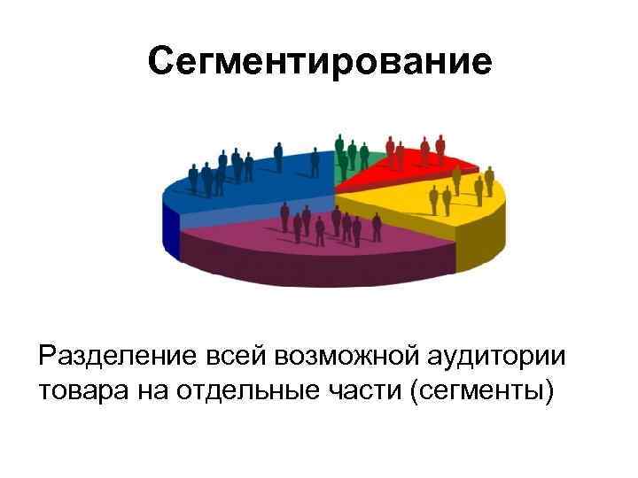 Сегментирование Разделение всей возможной аудитории товара на отдельные части (сегменты) 