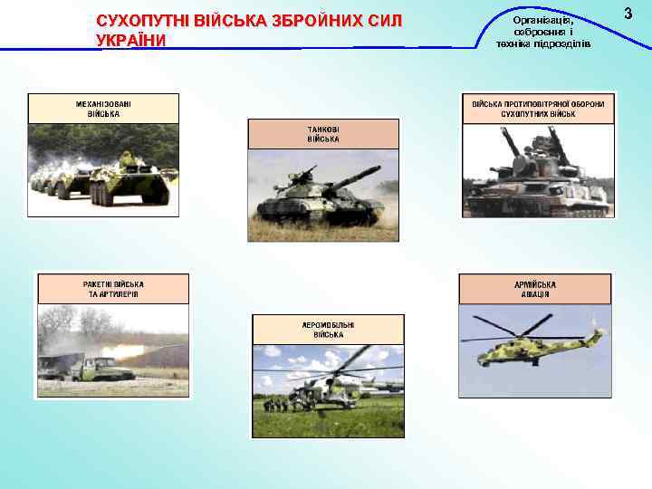 СУХОПУТНІ ВІЙСЬКА ЗБРОЙНИХ СИЛ УКРАЇНИ Організація, озброєння і техніка підрозділів 3 