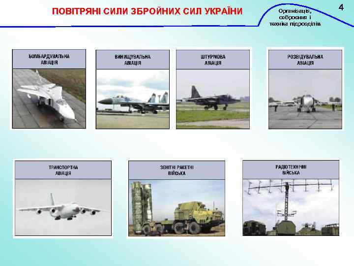 ПОВІТРЯНІ СИЛИ ЗБРОЙНИХ СИЛ УКРАЇНИ Організація, озброєння і техніка підрозділів 4 