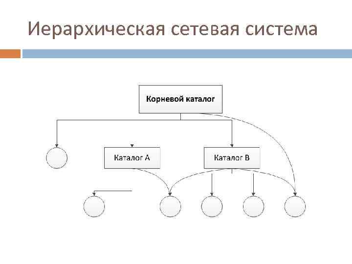 Иерархическая схема онлайн