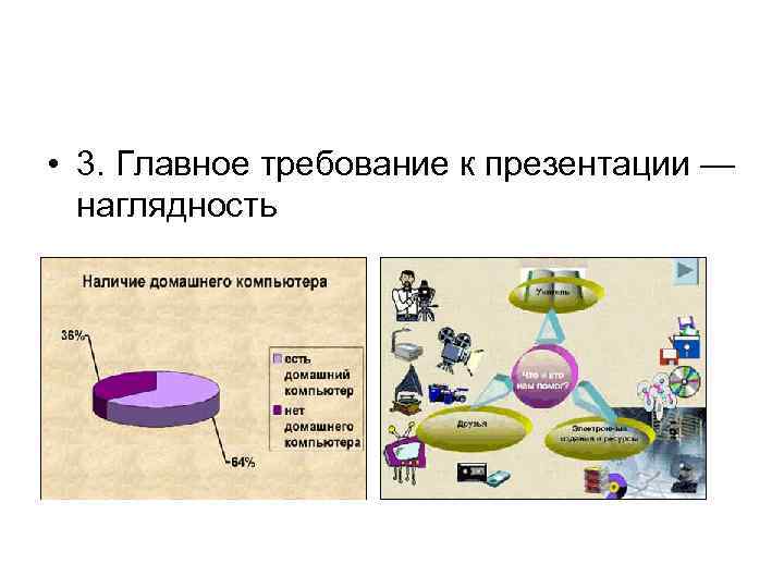  • 3. Главное требование к презентации — наглядность 