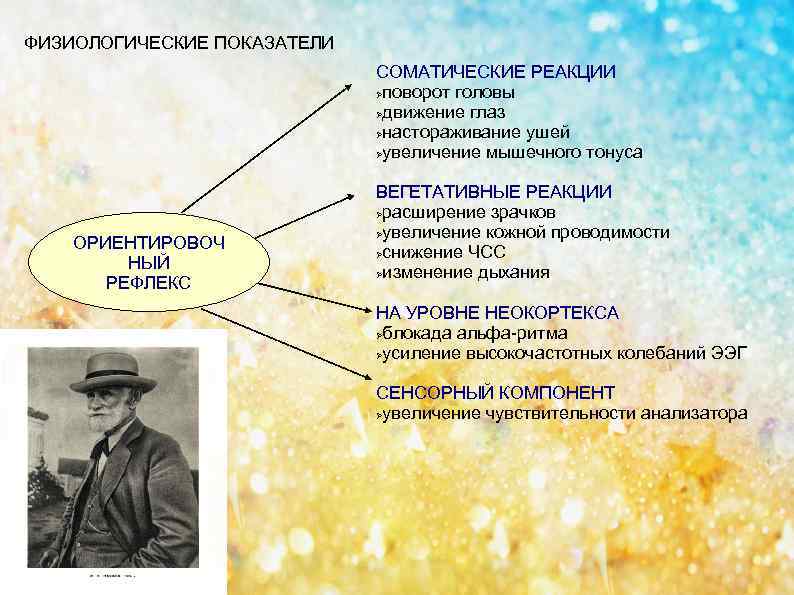 ФИЗИОЛОГИЧЕСКИЕ ПОКАЗАТЕЛИ СОМАТИЧЕСКИЕ РЕАКЦИИ поворот головы движение глаз настораживание ушей увеличение мышечного тонуса ОРИЕНТИРОВОЧ