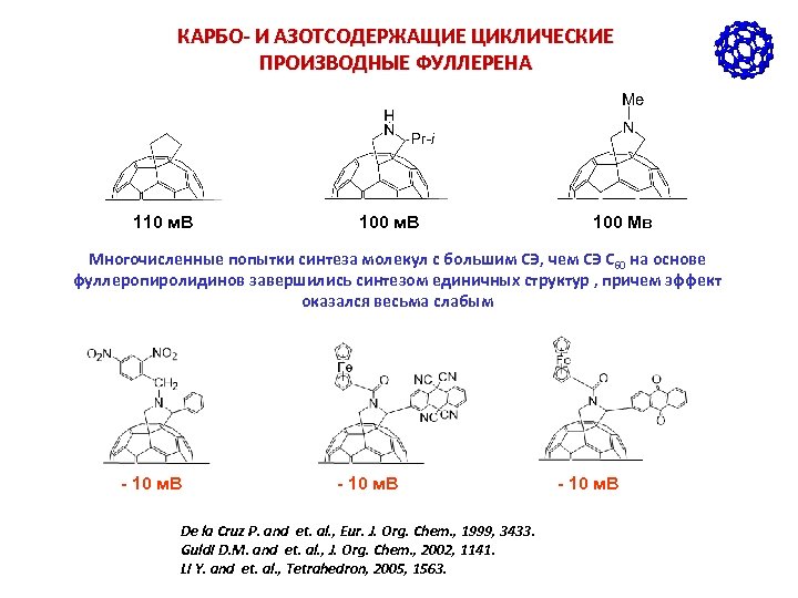 КАРБО- И АЗОТСОДЕРЖАЩИЕ ЦИКЛИЧЕСКИЕ ПРОИЗВОДНЫЕ ФУЛЛЕРЕНА 110 м. В 100 Мв Многочисленные попытки синтеза