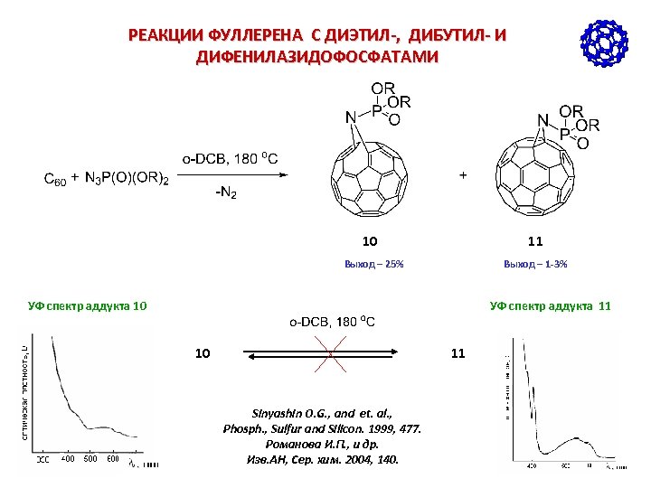 РЕАКЦИИ ФУЛЛЕРЕНА С ДИЭТИЛ-, ДИБУТИЛ- И ДИФЕНИЛАЗИДОФОСФАТАМИ 10 11 Выход – 25% Выход –