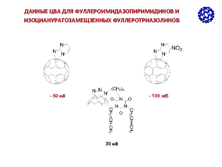 ДАННЫЕ ЦВА ДЛЯ ФУЛЛЕРОИМИДАЗОПИРИМИДИНОВ И ИЗОЦИАНУРАТОЗАМЕЩЗЕННЫХ ФУЛЛЕРОТРИАЗОЛИНОВ - 50 м. В - 100 м.