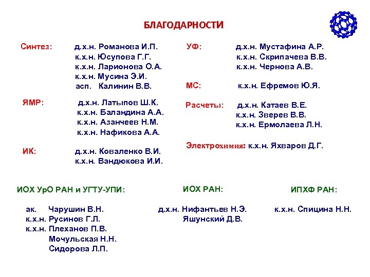 БЛАГОДАРНОСТИ Синтез: д. х. н. Романова И. П. к. х. н. Юсупова Г. Г.