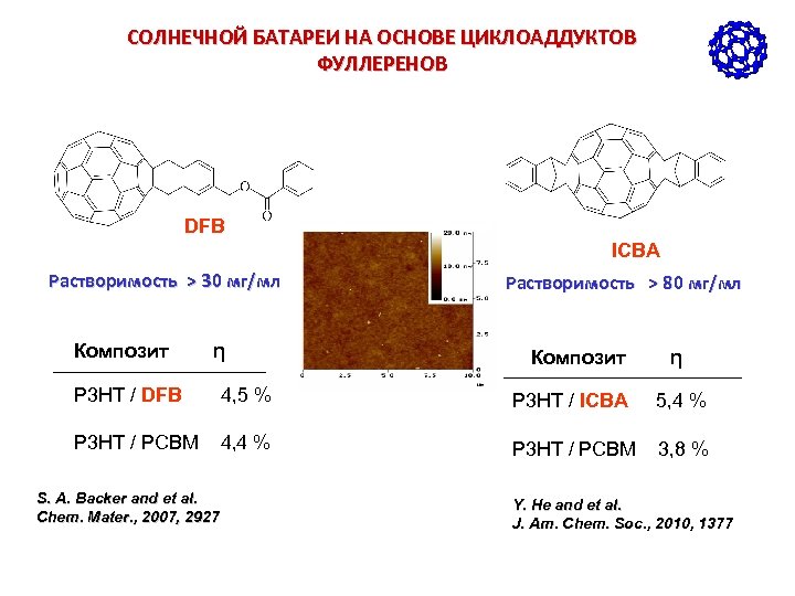 СОЛНЕЧНОЙ БАТАРЕИ НА ОСНОВЕ ЦИКЛОАДДУКТОВ ФУЛЛЕРЕНОВ DFB ICBA Растворимость > 30 мг/мл Композит η