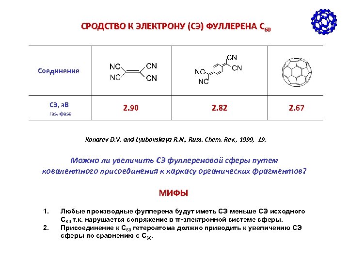 СРОДСТВО К ЭЛЕКТРОНУ (СЭ) ФУЛЛЕРЕНА C 60 Соединение СЭ, э. В газ. фаза 2.