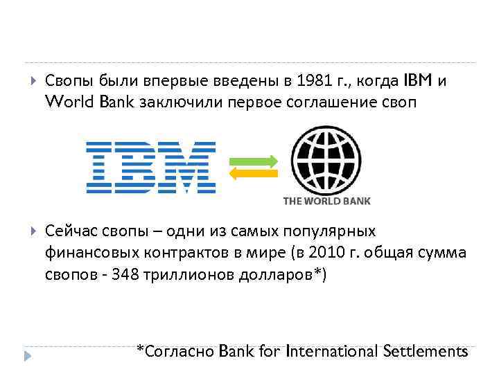  Свопы были впервые введены в 1981 г. , когда IBM и World Bank