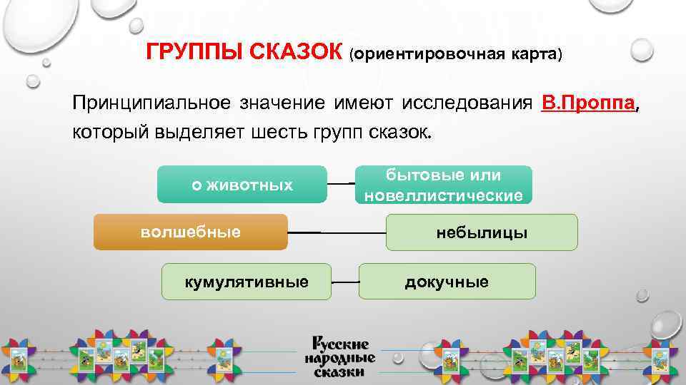 Кумулятивные сказки. Группа сказка. Структура сказки по Проппу. Морфологии сказки Проппа. Классификация Проппа сказки.