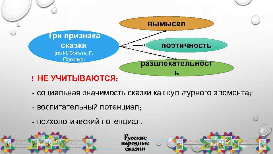 вымысел Три признака сказки (по И. Больте, Г. Поливке) ! НЕ УЧИТЫВАЮТСЯ: поэтичность развлекательност