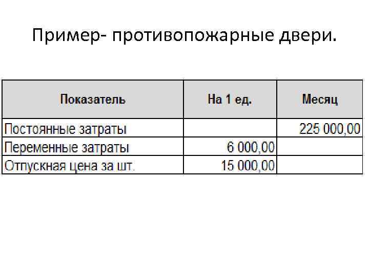 Пример- противопожарные двери. 