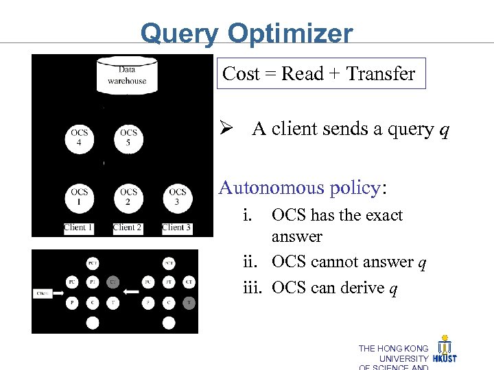 Query Optimizer Cost = Read + Transfer Ø A client sends a query q